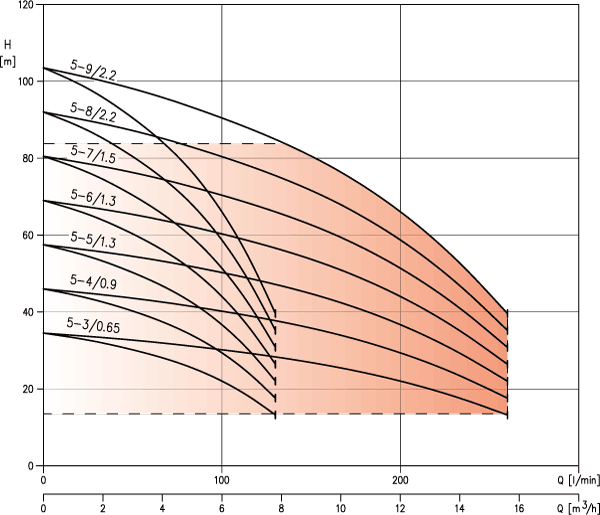 2gpe matrix