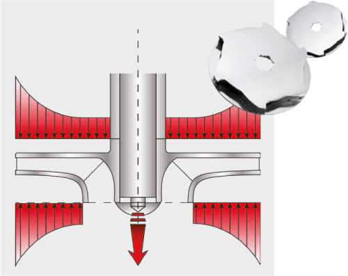 Shurricane impeller