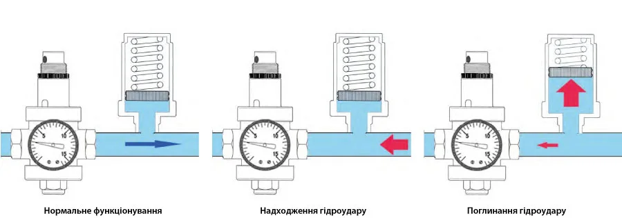 Приклад роботи