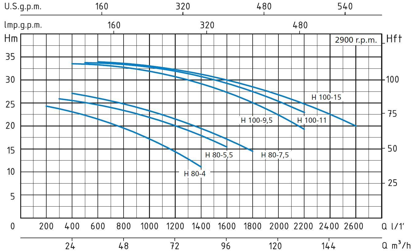 Насос H 100-9,5