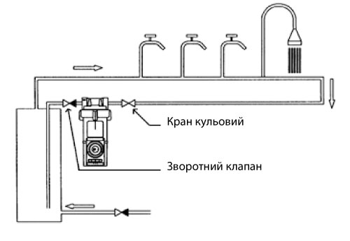 installation